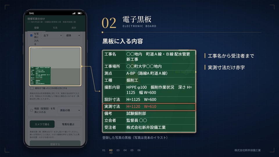 電子黒板の内容