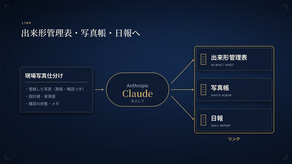書類とのリンクの図