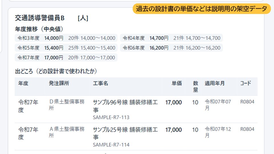 年度推移と出どころの画面